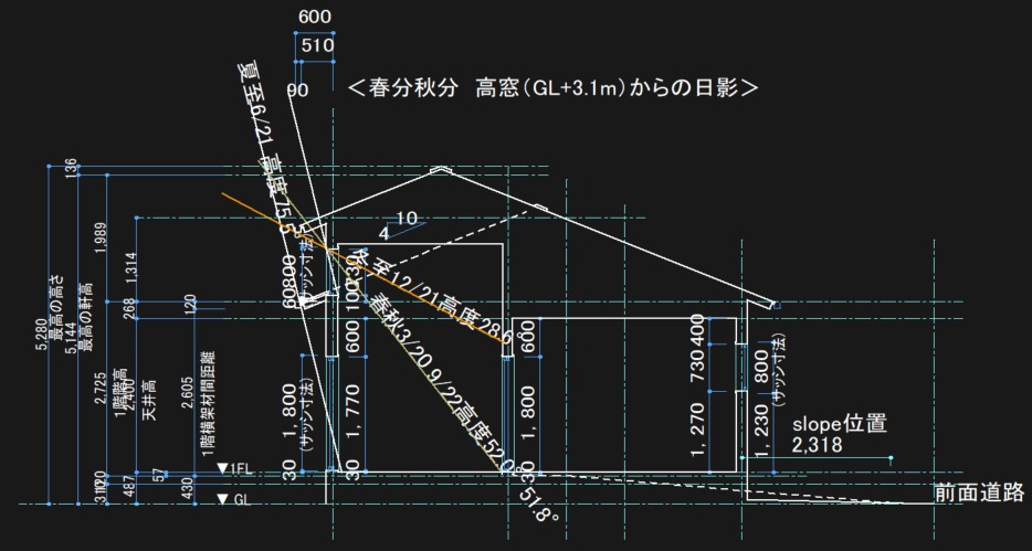 Plan1_danmen