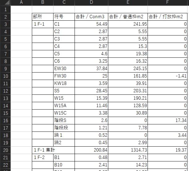 ピボットテーブルでCON型枠集計シート